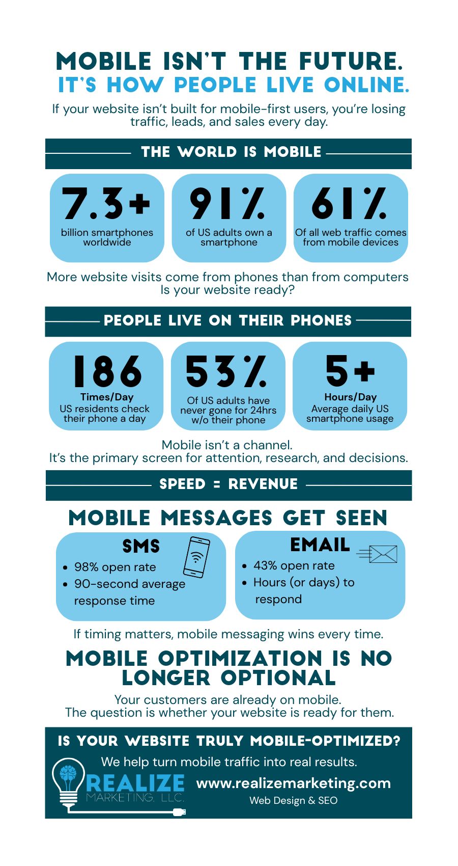 2026 Mobile Facts Sheet